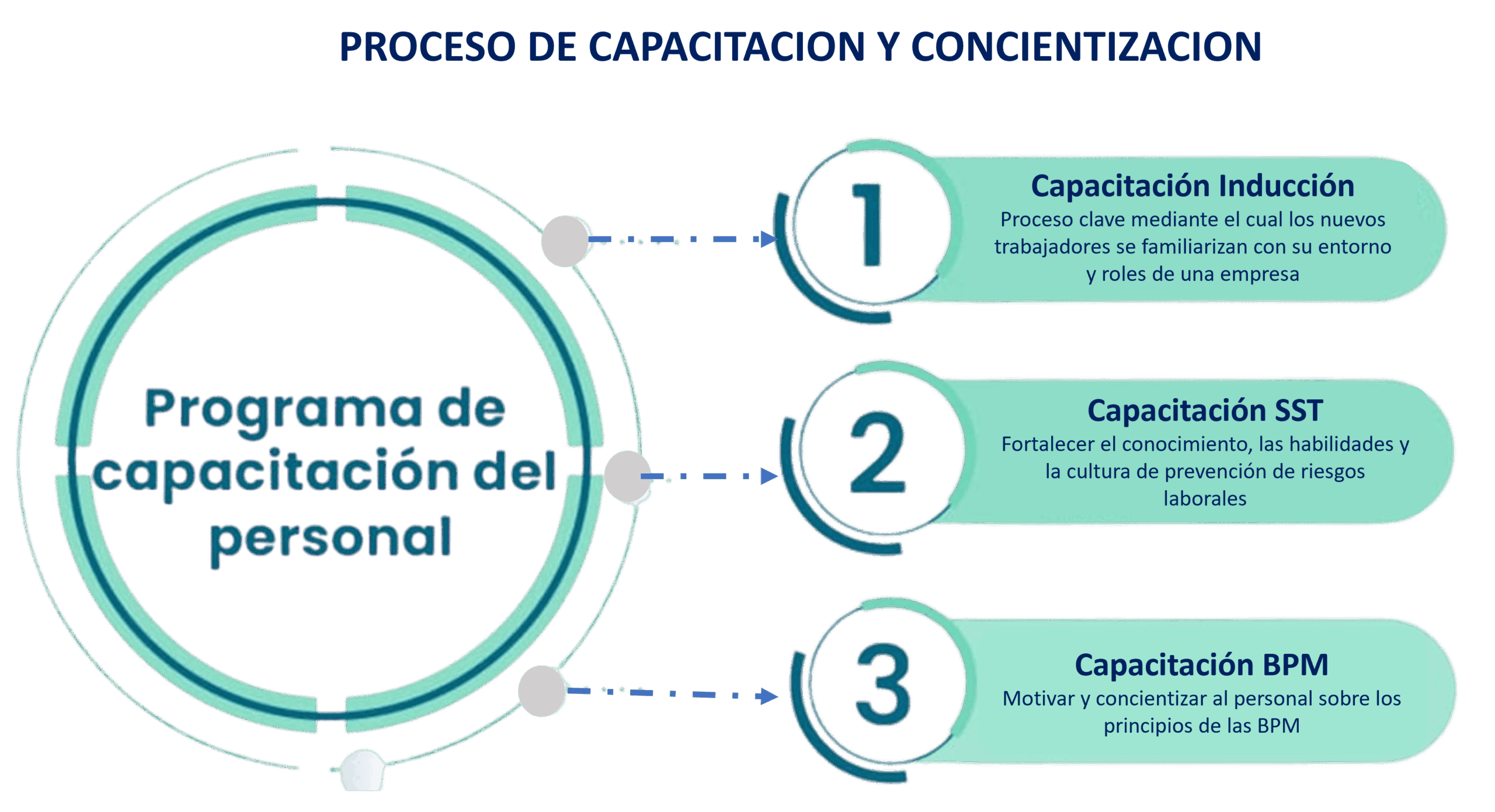 Proceso de Capacitacion Corregido compri